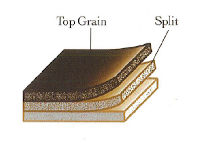 Top-Grain Leather vs. Split-Grain Leather